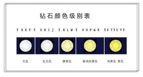 钻石颜色和净度等级表以及钻石颜色和净度哪个更重要-孔夫子古玩网