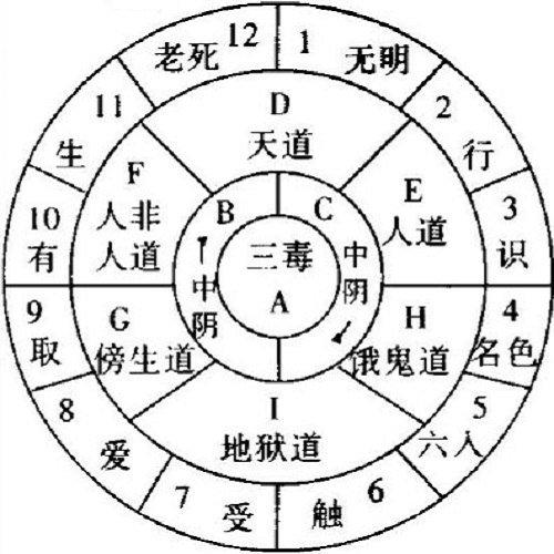 佛历知多少？介绍佛历来由和使用-孔夫子古玩网