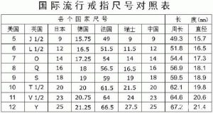 戒指圈口尺寸对照表-孔夫子古玩网