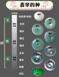 翡翠种类和图解，探讨翡翠品种世界-孔夫子古玩网
