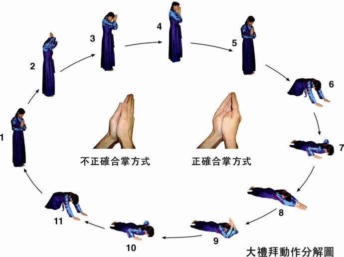 当自己遭到病苦或其他痛苦时，应该以何种心态去面对才好？-孔夫子古玩网