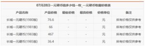 一元硬币收藏价值的乐趣与魅力-孔夫子古玩网