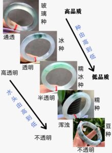翡翠种水等级划分与价值排名-孔夫子古玩网