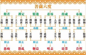 佛教六度是什么意思?-孔夫子古玩网