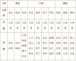 佛教中的十恶是哪十恶？以及佛教十善-孔夫子古玩网