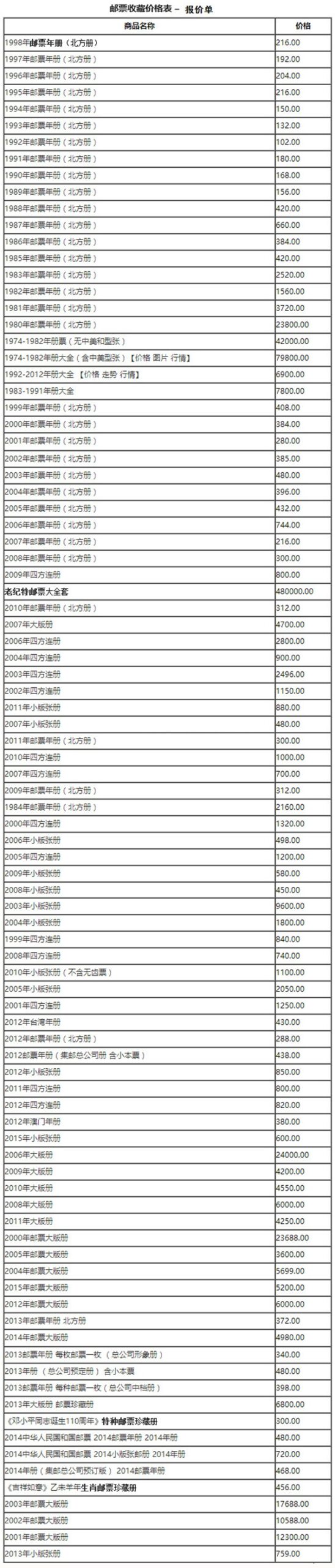 邮票收藏价格表-孔夫子古玩网